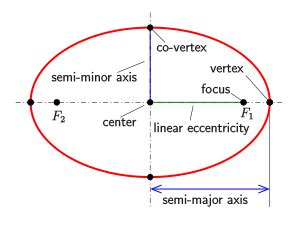 ellipse wikipedia